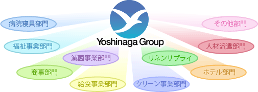 Yoshinaga Group ̎